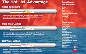 Advantages of Waterjetting to Clear Drains
